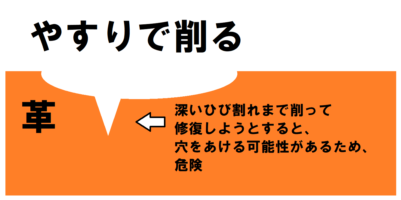 レッドウィング 革のひび割れを紙やすりで修復と補色 経年変化